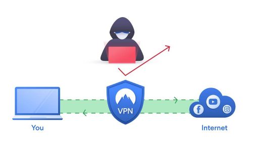 Virtual Private Network (VPN) Software